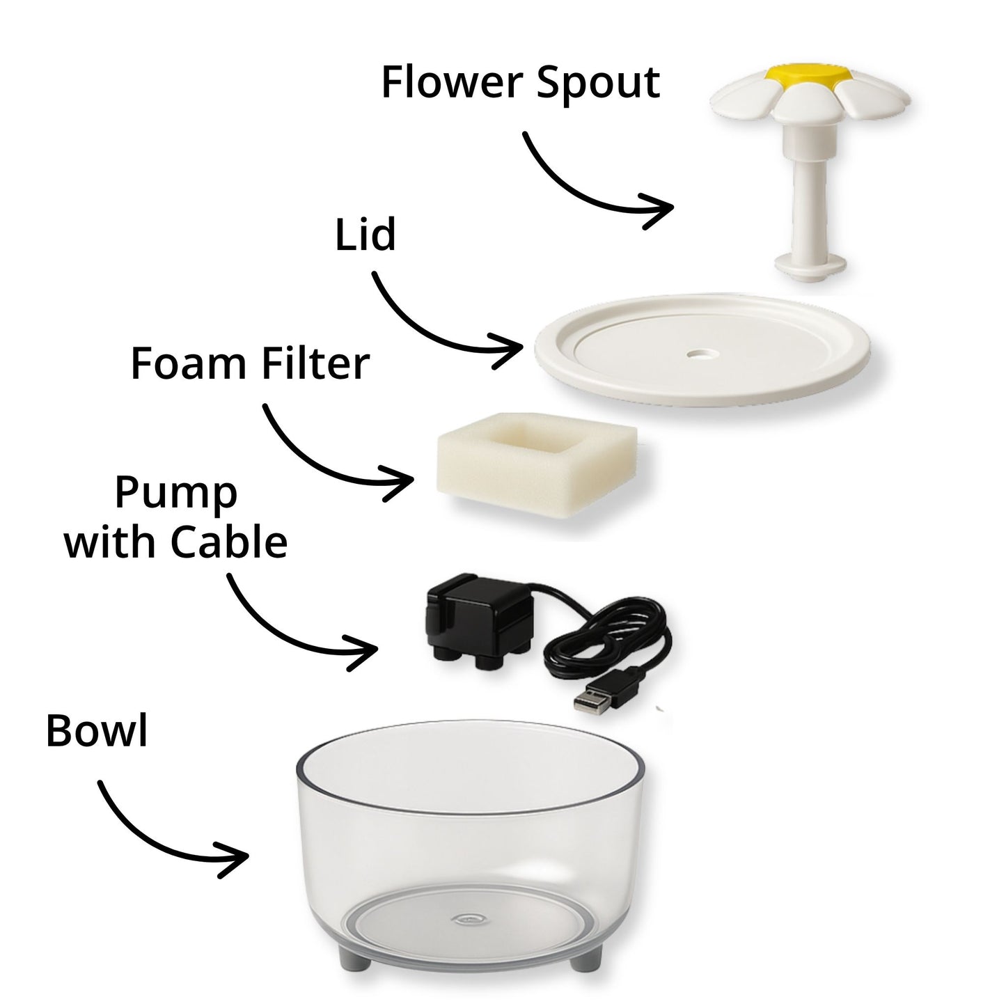 BloomFlow Water Fountain